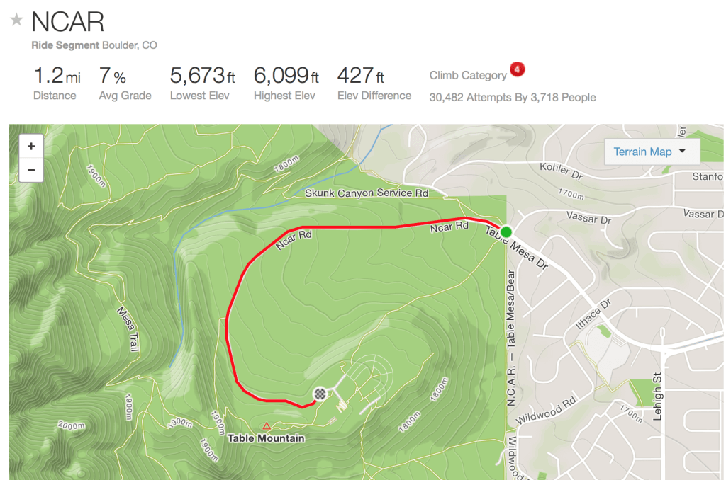 Strava segment for NCAR. Tom Danielson holds the Strava record.